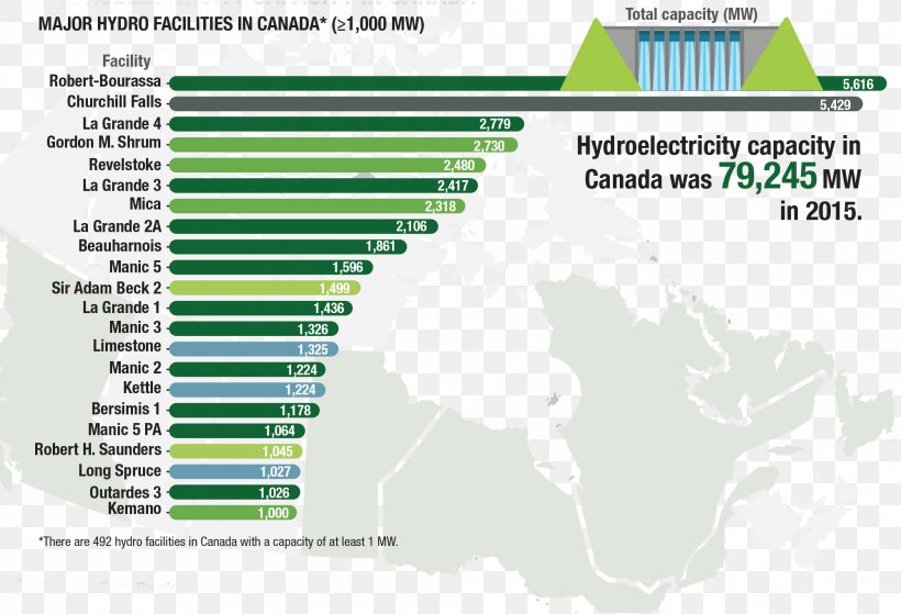Canada Renewable Energy Renewable Resource Hydroelectricity, PNG, 1999x1363px, Canada, Area, Coal, Diagram, Electricity Download Free