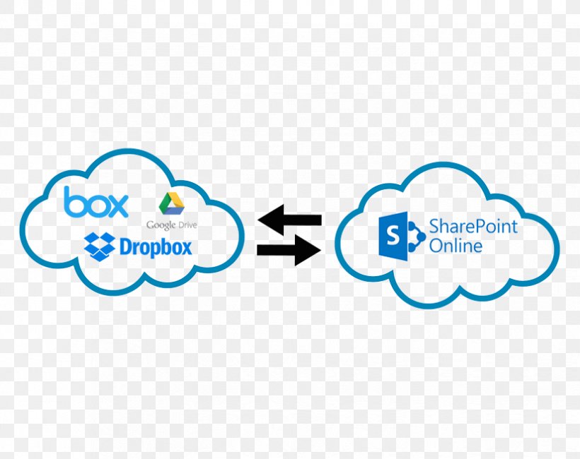 SharePoint Online Cloud Computing Microsoft Office 365 On-premises Software, PNG, 826x655px, Sharepoint, Area, Backup, Blue, Box Download Free