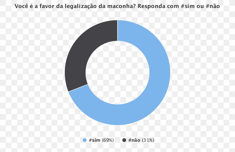 Barroso Legality Of Cannabis By Country Drug Liberalization Cannabis Sativa, PNG, 800x533px, Legality Of Cannabis By Country, Brand, Brazil, Cannabis Sativa, Diagram Download Free