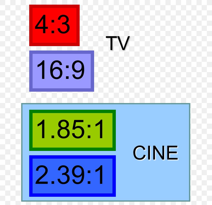 Number Ratio Fraction Mathematics Multiplication, PNG, 671x796px, Number, Area, Aspect Ratio, Blue, Brand Download Free