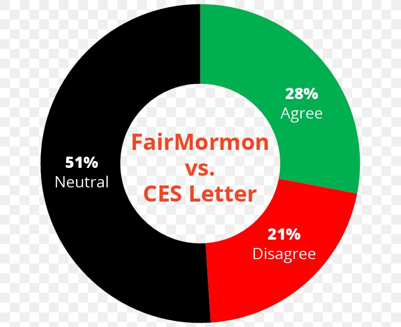 CES Letter: My Search For Answers To My Mormon Doubts The Church Of Jesus Christ Of Latter-day Saints FairMormon Organization Mormonism And Polygamy, PNG, 665x670px, Fairmormon, Apologetics, Area, Brand, Communication Download Free