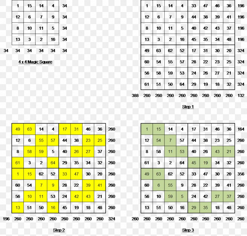 Magic Square Number Mathematics Area, PNG, 989x947px, Magic Square, Area, Calculator, Formula, Indian Mathematics Download Free