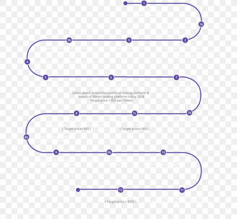 Cryptocurrency Ethereum Initial Coin Offering Industry, PNG, 1348x1246px, Cryptocurrency, Area, Diagram, Estonia, Ethereum Download Free