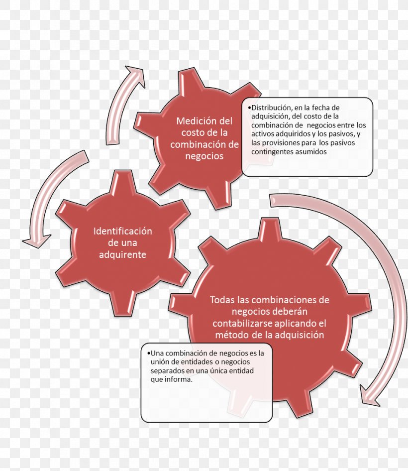 Organization Enterprise Architecture Health Care Business, PNG, 956x1103px, Organization, Brand, Business, Diagram, Enterprise Architecture Download Free