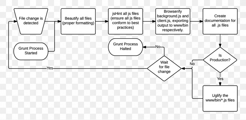 Npm Process Flow Diagram Apache Cordova Android, PNG, 2145x1050px, Npm, Android, Apache Cordova, Area, Black And White Download Free