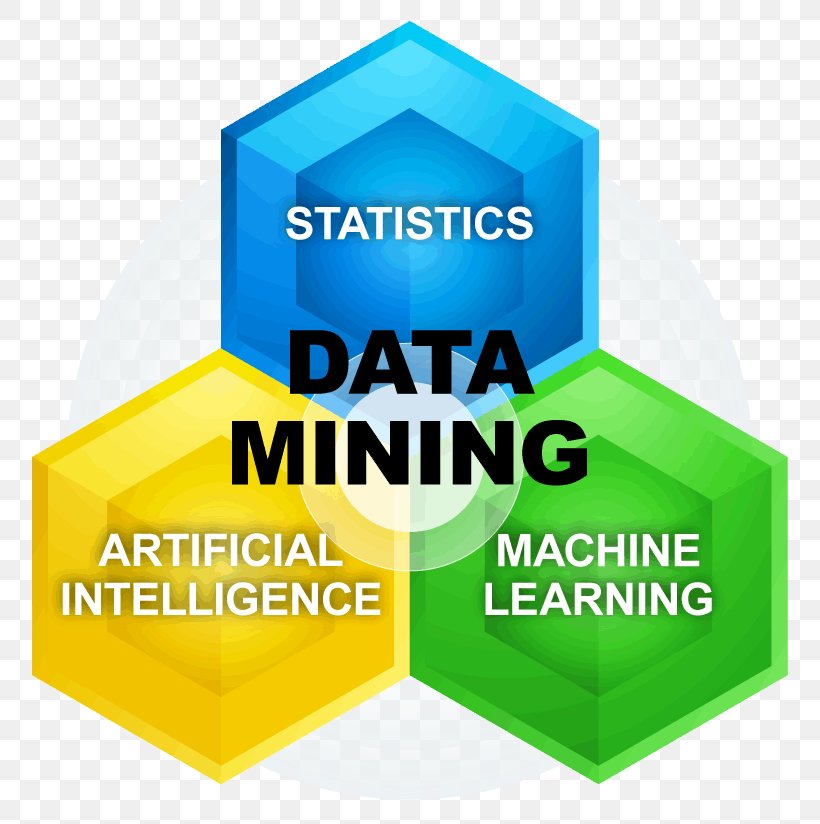 Advanced Data Mining Java Data Mining Computer Science, PNG, 800x824px, Data Mining, Algorithm, Artificial Intelligence, Brand, Computer Download Free