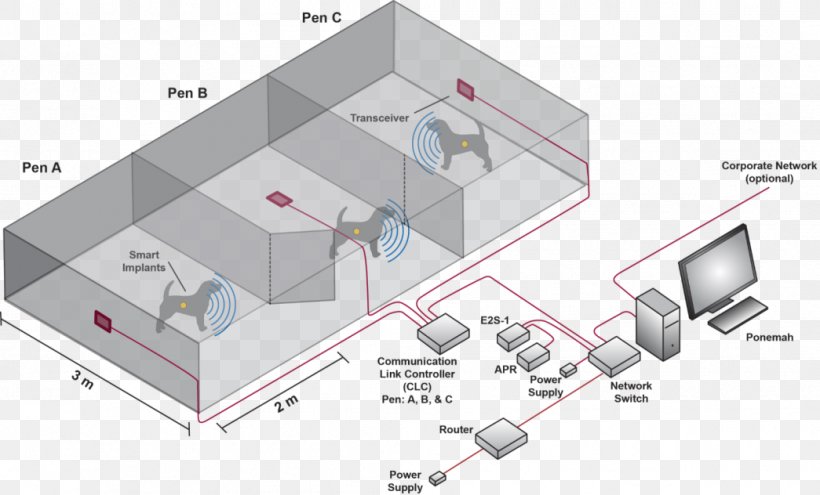 Wildlife Radio Telemetry Radio Receiver Cardiac Monitoring, PNG, 1045x632px, Telemetry, Area, Cardiac Monitoring, Data, Diagram Download Free