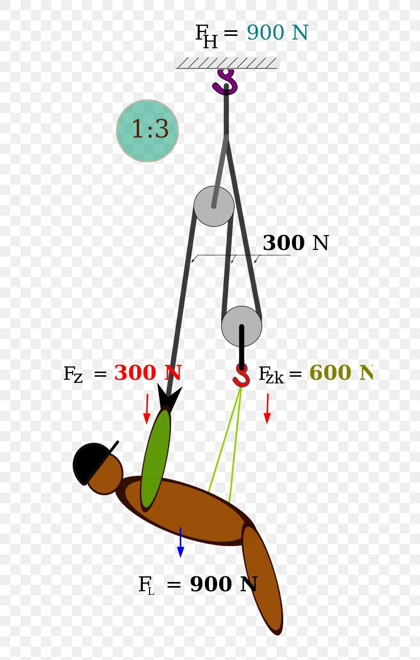 Block And Tackle Einfacher Flaschenzug Pulley Elevator Machine, PNG, 636x1286px, Block And Tackle, Area, Cartoon, Diagram, Elevator Download Free