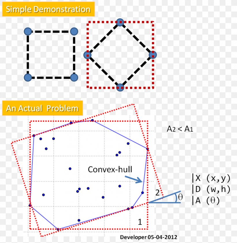 Line Circle Point, PNG, 958x986px, Point, Area, Diagram, Minute, Plot Download Free