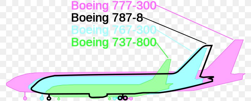 Boeing 787 Dreamliner Boeing 737 Airplane Airbus A380, PNG, 800x332px, Boeing 787 Dreamliner, Airbus, Airbus A380, Airliner, Airplane Download Free