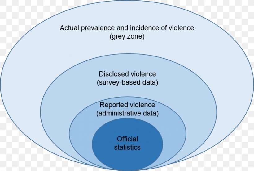 Data Collection Violence Against Women Domestic Violence Statistics, PNG, 844x571px, Data Collection, Area, Brand, Communication, Crime Download Free