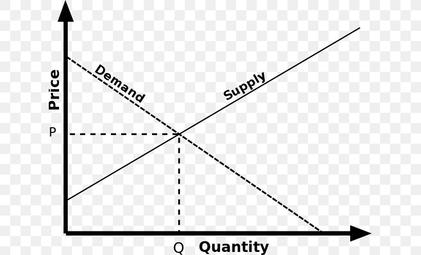 Law Of Supply Supply And Demand Economic Equilibrium, PNG, 629x497px, Law Of Supply, Area, Black, Black And White, Definition Download Free