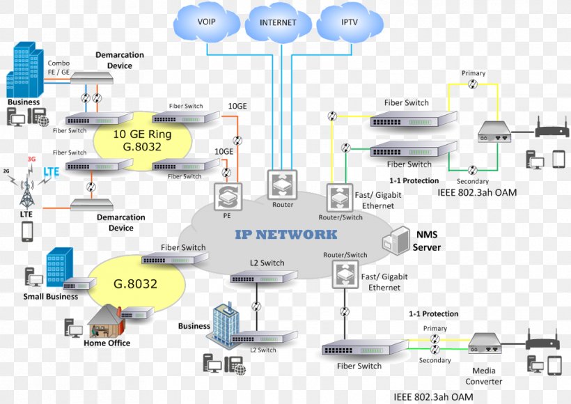 Multi-service Access Node Fiber To The X Broadband Technology Internet Protocol, PNG, 1013x717px, Multiservice Access Node, Area, Automated Teller Machine, Broadband, Diagram Download Free