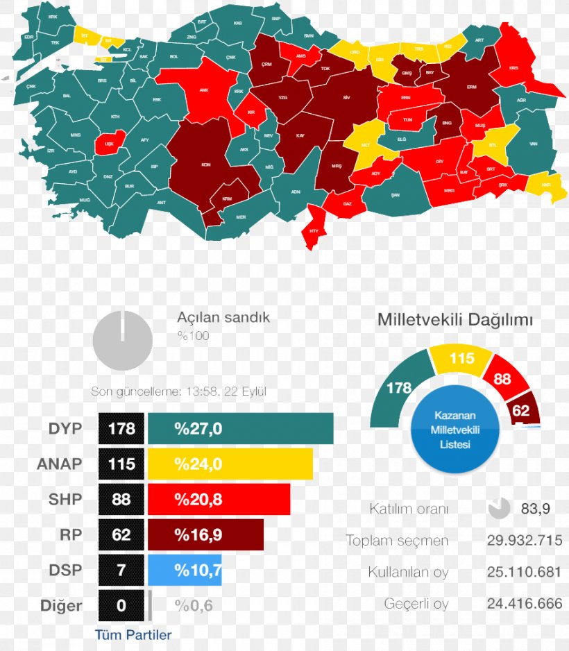 Turkish General Election, 1991 Turkish General Election, November 2015 Turkey, PNG, 900x1030px, Turkey, Area, Brand, Democratic Left Party, Election Download Free