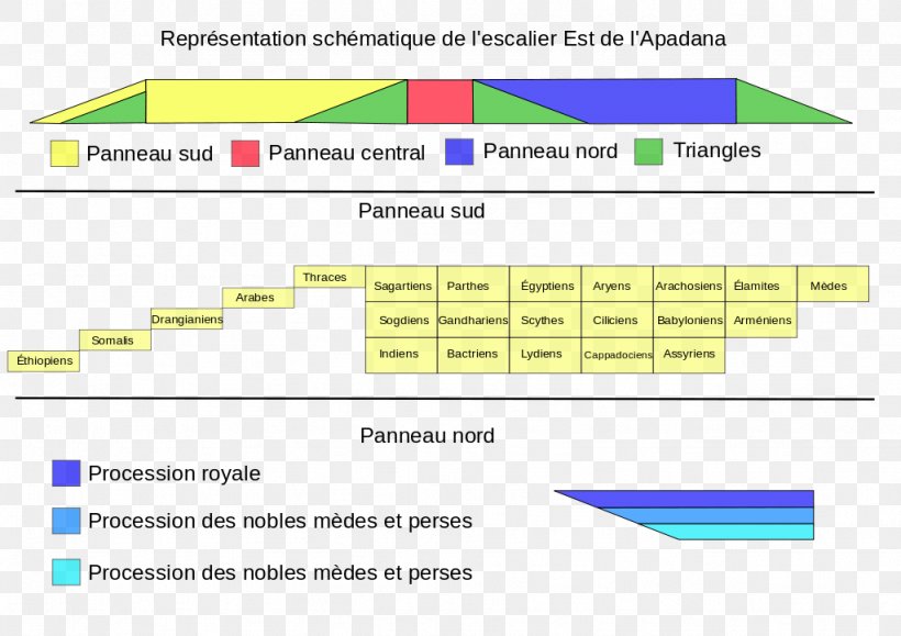 Persepolis Apadana Achaemenid Empire Old Persian Achaemenid Dynasty, PNG, 1024x724px, Persepolis, Achaemenid Dynasty, Achaemenid Empire, Apadana, Area Download Free