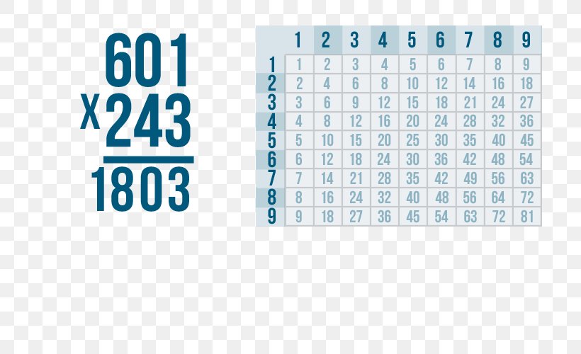 Multiplication Table Numerical Digit Number Mathematics, PNG, 768x500px, Multiplication, Addition, Arithmetic, Blue, Brand Download Free