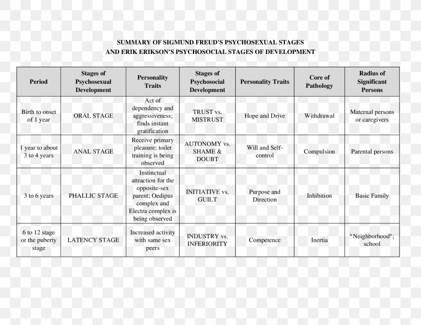 Erikson's Stages Of Psychosocial Development Psychosexual Development Developmental Stage Theories Freud's Psychoanalytic Theories, PNG, 2200x1700px, Watercolor, Cartoon, Flower, Frame, Heart Download Free