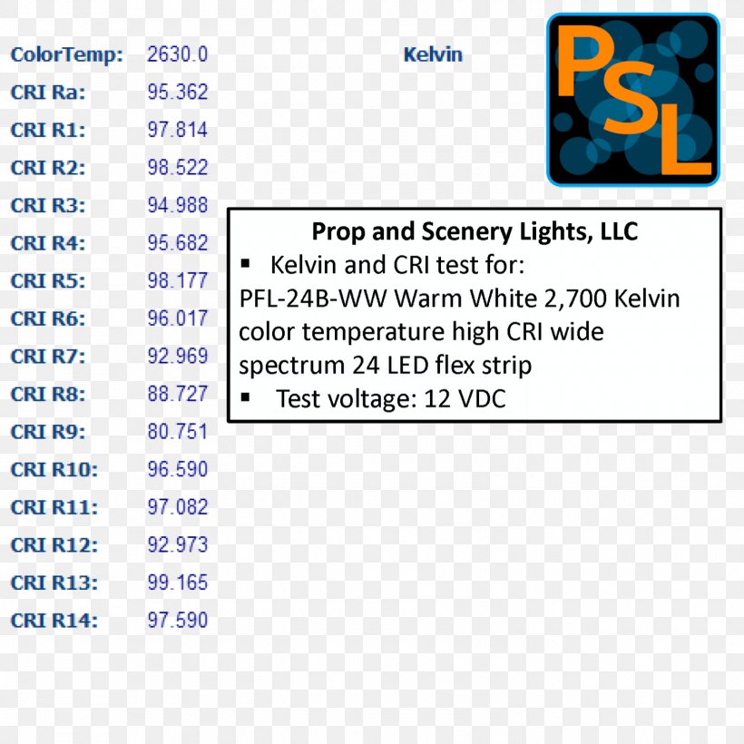 Color Rendering Index Photography High-CRI LED Lighting Kelvin Color Temperature, PNG, 1500x1500px, Color Rendering Index, Color, Color Temperature, Highcri Led Lighting, Kelvin Download Free