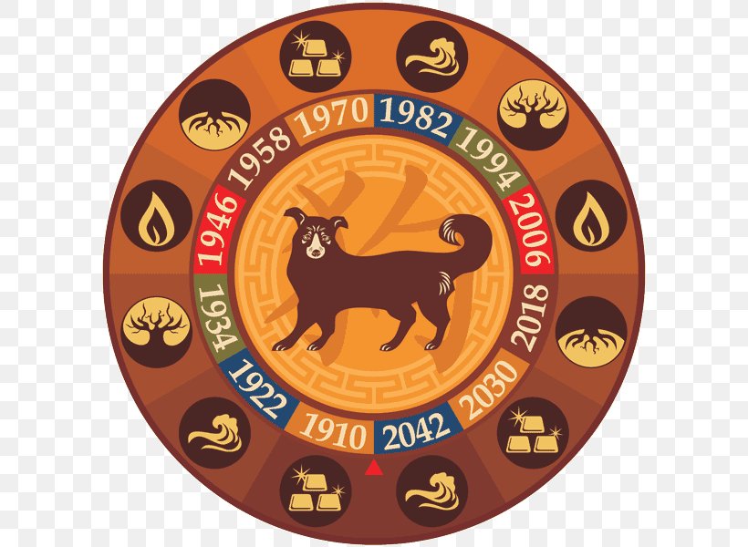 Dog Chinese Zodiac Chinese Calendar Astrological Sign, PNG, 600x600px, Dog, Astrological Sign, Badge, Chinese Calendar, Chinese New Year Download Free