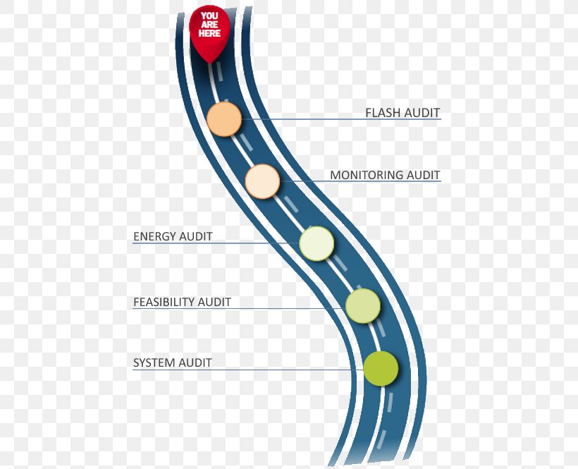 Energy Audit Efficient Energy Use Remarkable Waste-to-energy, PNG, 451x665px, Energy, Area, Audit, Consumption, Efficiency Download Free