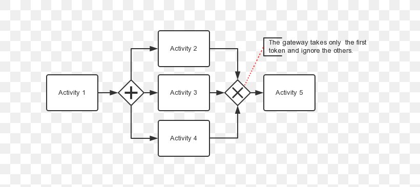 Paper Organization Pattern, PNG, 758x365px, Paper, Area, Brand, Communication, Diagram Download Free