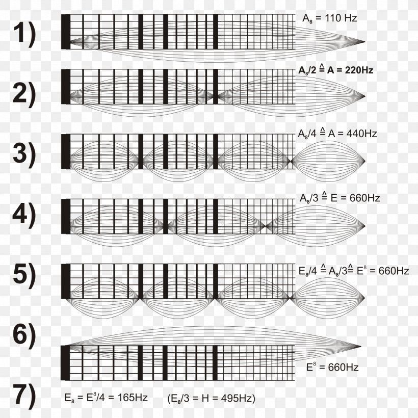 Fingerboard Neck Guitar Diagram, PNG, 1500x1500px, Fingerboard, Area, Blues, Blues Scale, Chart Download Free