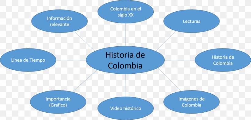 Colombian Declaration Of Independence 20th Century Viceroyalty Of New Granada History Of Colombia, PNG, 1600x764px, 20th Century, Colombia, Area, Blue, Brand Download Free