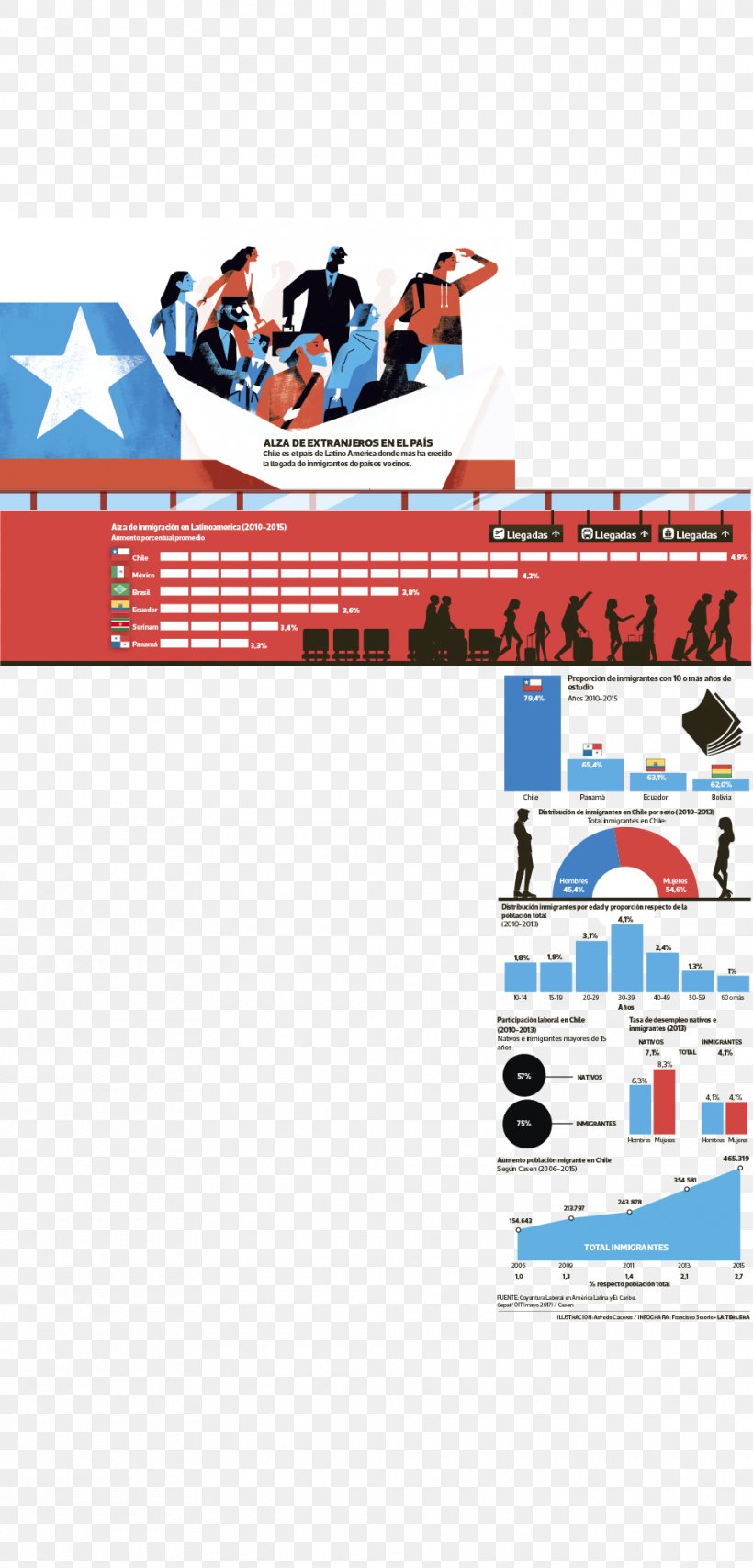 Immigration To Chile Mexico Immigration To Chile Human Migration, PNG, 960x2000px, Chile, Advertising, Alien, Area, Brand Download Free