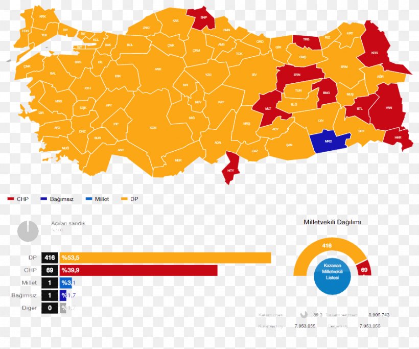 Flag Of Turkey Foreign Relations Of Turkey, PNG, 900x750px, Turkey, Area, Diagram, Ethnic Group, Flag Of Turkey Download Free