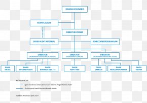 Pertamina Organizational Structure Curtin University Management, PNG ...