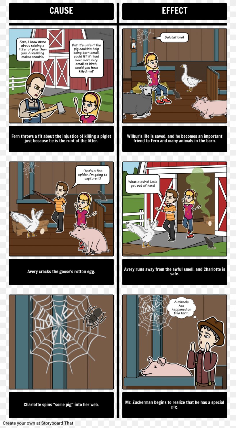 Charlotte's Web Comics Storyboard Domestic Pig, PNG, 843x1528px, Comics, Book, Cartoon, Character, Copione Download Free