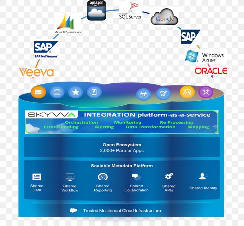Salesforce.com Independent Software Vendor SAP SE Enterprise Resource Planning Oracle Corporation, PNG, 768x759px, Salesforcecom, Brand, Business, Database, Enterprise Resource Planning Download Free