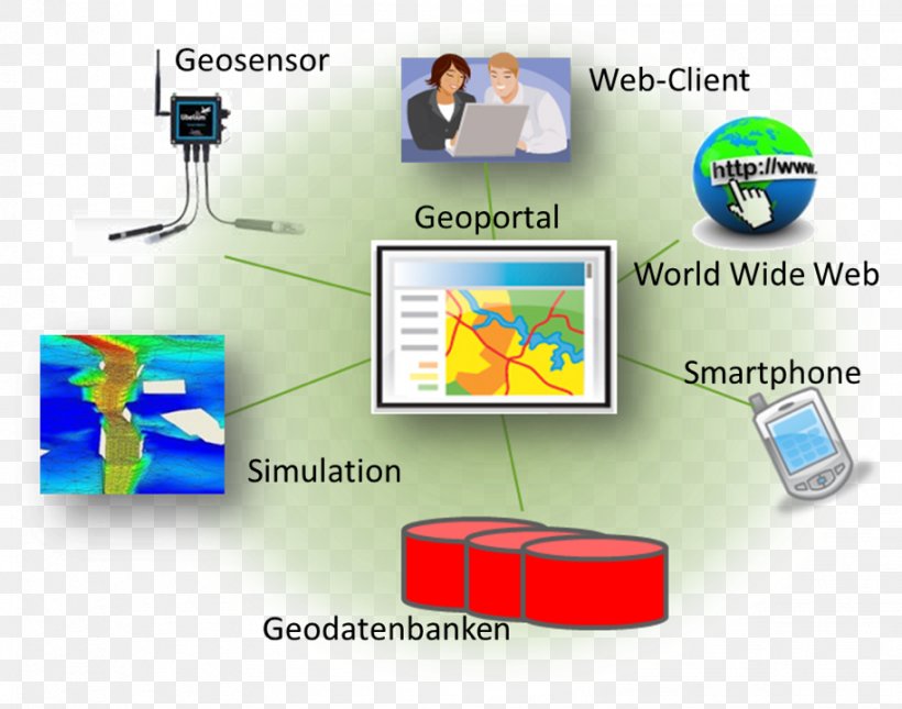 Early Dike Geodesy Institute Organization Information System, PNG, 914x719px, Geodesy, Aachen, Brand, Communication, Computer Icon Download Free