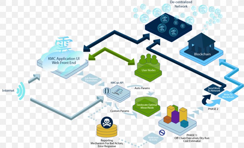 Technology Engineering Brand, PNG, 1600x973px, Technology, Area, Brand, Communication, Diagram Download Free