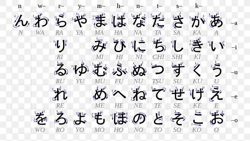 Hiragana Japanese Writing System Katakana Japanese Language, PNG, 768x464px, Hiragana, Chinese Characters, Handwriting, Japanese Language, Japanese Writing System Download Free