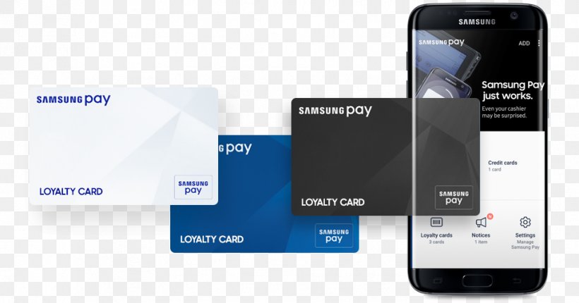 Smartphone Samsung Pay Mobile Phones Payment, PNG, 966x507px, Smartphone, Brand, Communication Device, Consumer Electronics, Credit Card Download Free