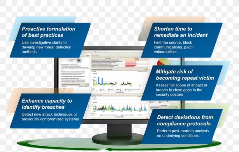 Computer Security Onexte Consulting Information Organization Confidentiality, PNG, 940x600px, Computer Security, Advertising, Business, Confidentiality, Display Advertising Download Free