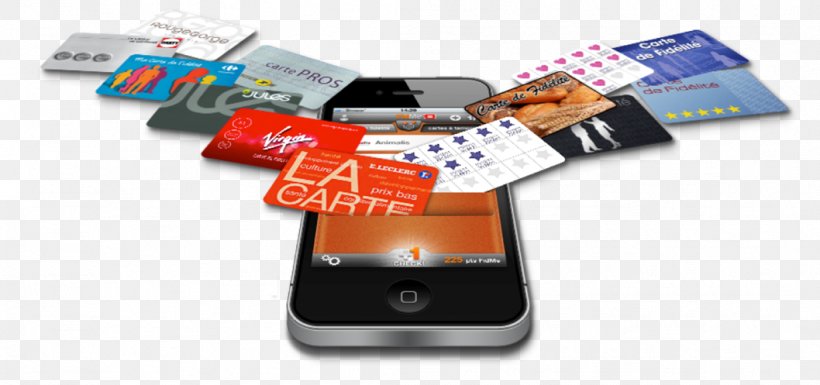 Loyalty Program Loyalty Marketing Mobile Phones Brand Loyalty, PNG, 1058x497px, Loyalty Program, Brand, Brand Loyalty, Coupon, Customer Download Free