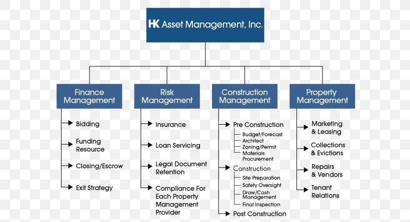 Document Line Angle Organization Brand, PNG, 612x445px, Document, Area, Brand, Diagram, Material Download Free