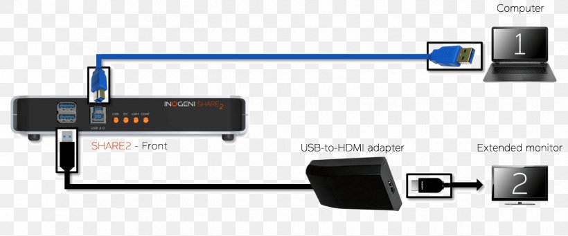 Computer Mouse HDMI USB Flash Drives Computer Port, PNG, 1736x723px, Computer Mouse, Adapter, Computer Monitors, Computer Port, Device Driver Download Free