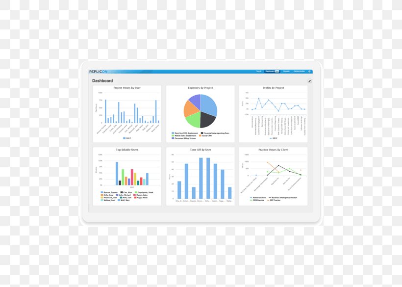 Replicon Timesheet Time-tracking Software Management Dashboard, PNG, 584x585px, Replicon, Area, Brand, Computer Software, Cost Download Free