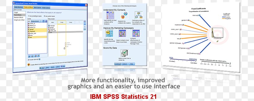 SPSS Computer Software Statistics Computer Program Paquete Estadístico, PNG, 800x328px, Spss, Brand, Business Intelligence, Computer, Computer Program Download Free