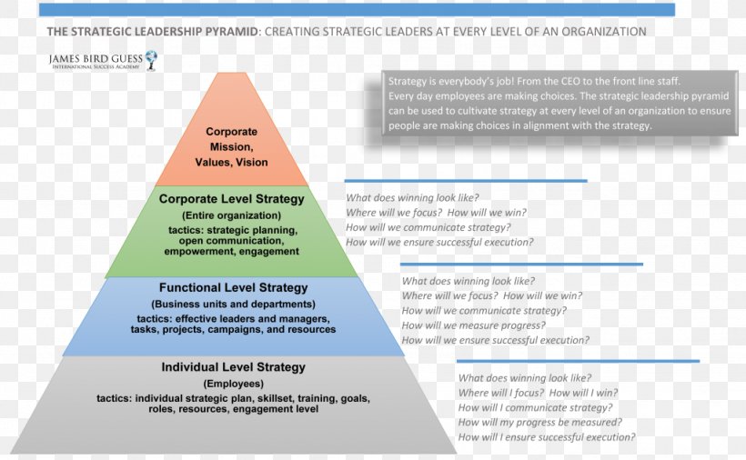 Business Plan Strategic Planning, PNG, 1024x632px, Business Plan, Brand, Business, Diagram, Distribution Download Free