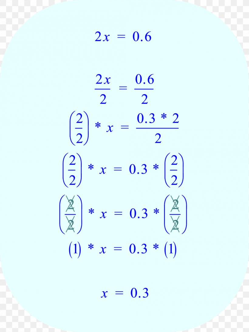 Number Equation Circle Division Mathematics, PNG, 1000x1333px, Number, Area, Blog, Blue, Brand Download Free