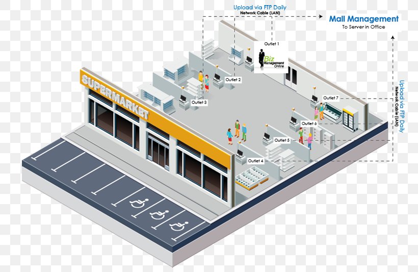 Building Supermarket Point Of Sale, PNG, 800x533px, Building, Architectural Engineering, Architecture, Elevation, Grocery Store Download Free