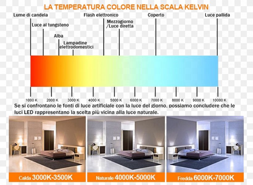Light-emitting Diode Color Temperature LED Lamp, PNG, 881x645px, Light, Color, Color Temperature, Curtain, Glass Download Free