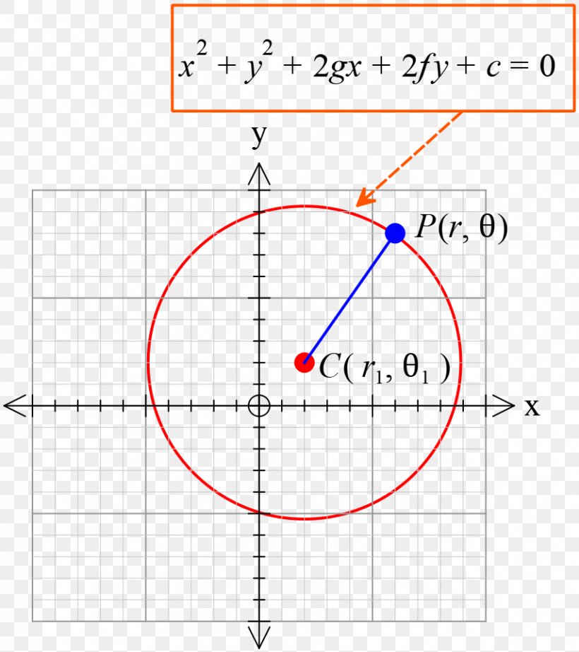 Point Circle Mathematics Angle Area, PNG, 855x962px, Point, Area, Diagram, Equation, Mathematics Download Free