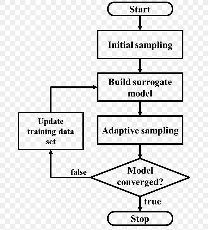 Flowchart Iteration Global Variable, PNG, 680x905px, Flowchart, Area, Black And White, Business Process, Chart Download Free