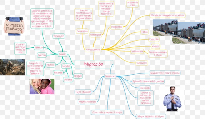 Graphic Design Mind Map Diagram, PNG, 2487x1444px, Mind Map, Advertising, Antwoord, Brand, Data Download Free
