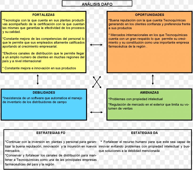 Tecnoquimicas Organization Empresa Marketing Information, PNG, 1224x1080px, Organization, Area, Bertikal, Bioavailability, Conflict Download Free